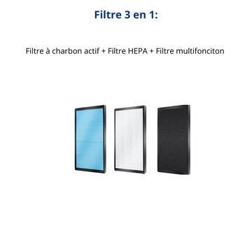 Filtres 3 en 1 pour purificateur
